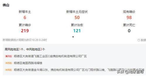 广东最新爆料消息今天疫情,多地现新增病例，防控形势严峻再升级